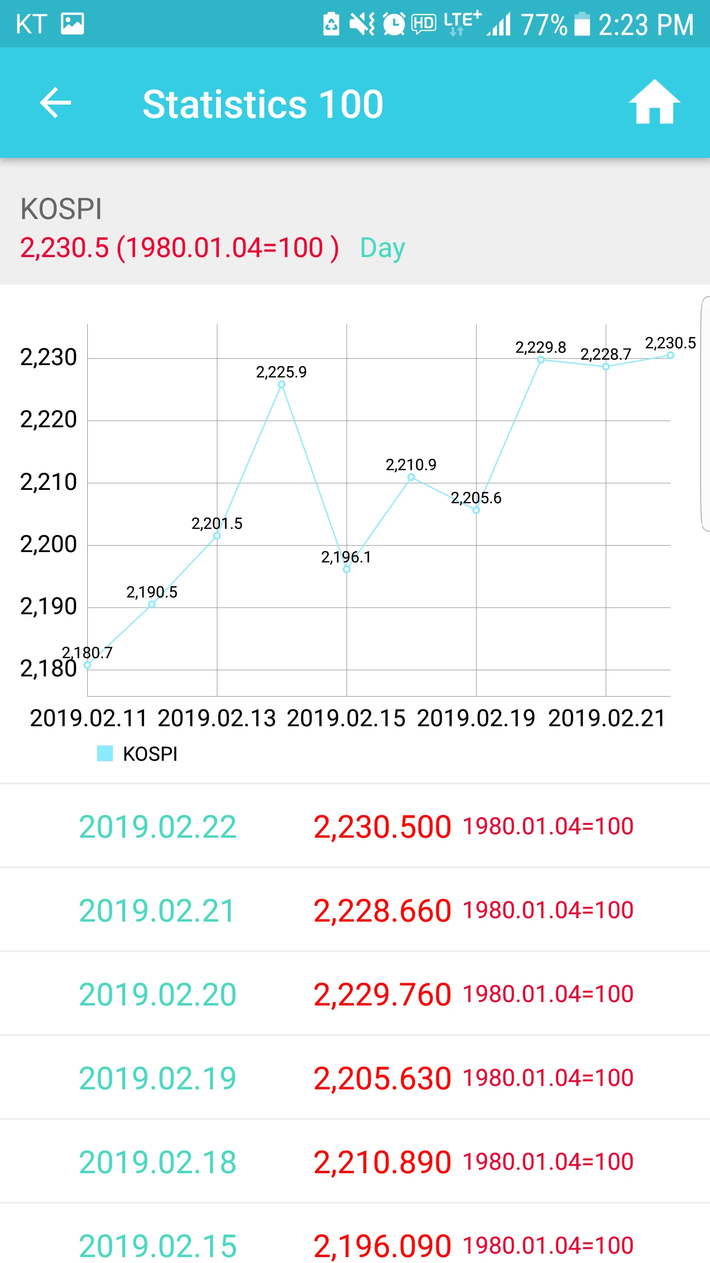 Korea Economic screenshot