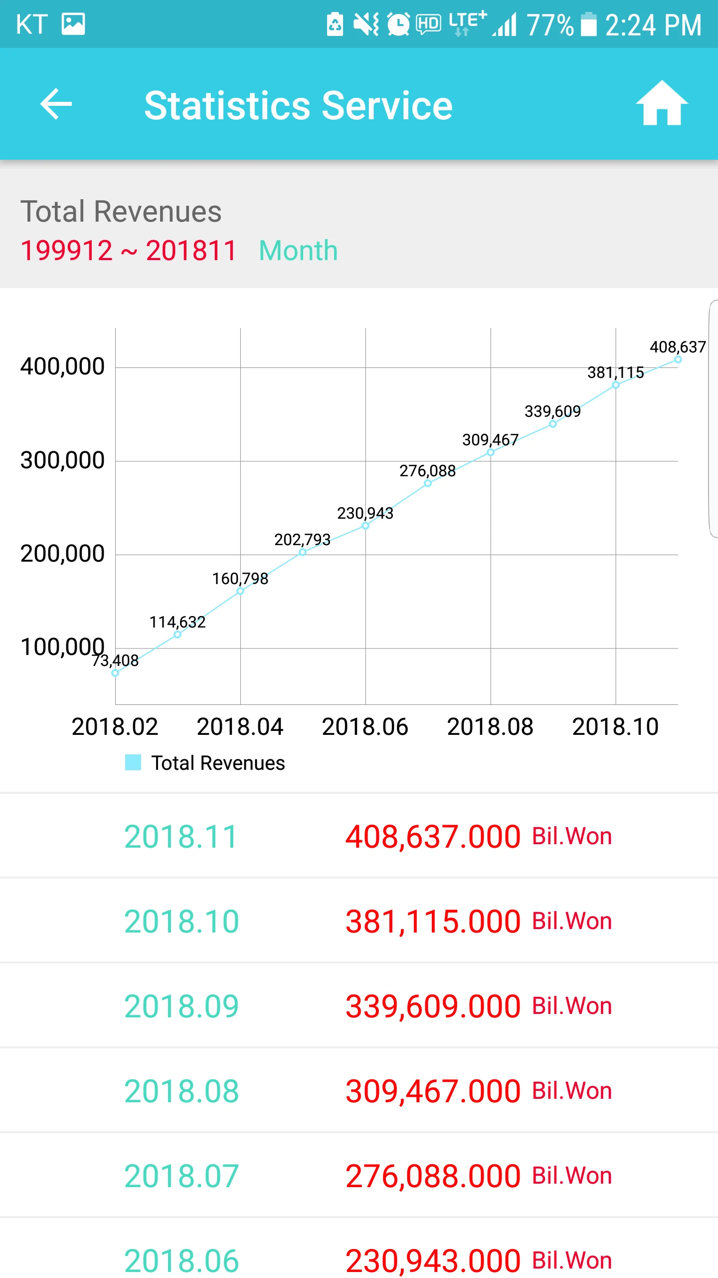 Korea Economic screenshot